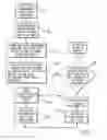 Fig. 04 - Method and apparatus for updating and synchronizing information between a client and a server