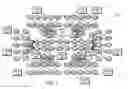 Fig. 02 - PROXIMITY AGGREGATED NETWORK TOPOLOGY ALGORITHM (PANTA)