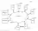 Fig. 01 - Dynamic allocation of a quota of consumer nodes connecting to a resource node of a peer-to-peer network