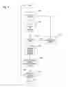 Fig. 05 - Phase based prioritization of IMS signaling messages for overload throttling