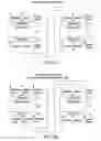 Fig. 07 - Systems and methods for conducting communications among components of multidomain industrial automation system