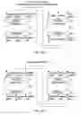 Fig. 08 - Systems and methods for conducting communications among components of multidomain industrial automation system
