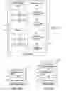 Fig. 10 - Systems and methods for conducting communications among components of multidomain industrial automation system