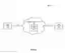 Fig. 02 - Decomposition and delivery of message objects based on user instructions