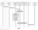 Fig. 06 - Decomposition and delivery of message objects based on user instructions