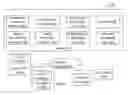 Fig. 02 - System for managing social group interactions