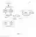Fig. 06 - Message communication techniques