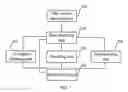 Fig. 03 - METHOD, APPARATUS, AND SYSTEM FOR PROCESSING MEDIA DATA