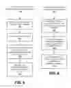 Fig. 05 - APPLICATION SLA BASED DYNAMIC, ELASTIC, AND ADAPTIVE PROVISIONING OF NETWORK CAPACITY