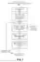 Fig. 06 - APPLICATION SLA BASED DYNAMIC, ELASTIC, AND ADAPTIVE PROVISIONING OF NETWORK CAPACITY