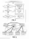 Fig. 07 - APPLICATION SLA BASED DYNAMIC, ELASTIC, AND ADAPTIVE PROVISIONING OF NETWORK CAPACITY