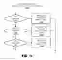 Fig. 08 - APPLICATION SLA BASED DYNAMIC, ELASTIC, AND ADAPTIVE PROVISIONING OF NETWORK CAPACITY