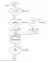 Fig. 01 - Adaptive data rate streaming in a peer-to-peer network delivering video content