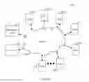 Fig. 02 - Adaptive data rate streaming in a peer-to-peer network delivering video content