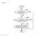 Fig. 06 - Communication apparatus, control method therefor, program, and storage medium