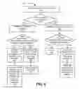 Fig. 07 - Identification fragment handling