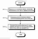 Fig. 01 - Method and device for network address configuration