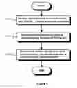 Fig. 06 - Method and device for network address configuration