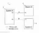Fig. 01 - Method and system for link aggregation