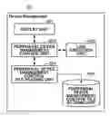 Fig. 01 - Information processing apparatus, peripheral device control method, and storage medium