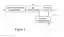 Fig. 02 - Private restricted access email & storage system & method