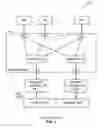 Fig. 02 - Methods of bus arbitration for low power memory access