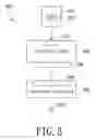 Fig. 03 - HOST APPARATUS AND OPERATION SYSTEM AND CONTROL METHOD THEREOF