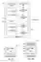 Fig. 10 - Systems and methods for conducting communications among components of multidomain industrial automation system