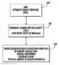 Fig. 01 - Method for optimizing the memory usage and performance of data deduplication storage systems