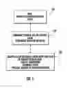 Fig. 02 - Method for optimizing the memory usage and performance of data deduplication storage systems