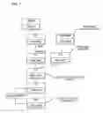 Fig. 11 - Virtual disk drive system and method