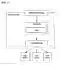 Fig. 10 - Virtual disk drive system and method