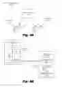 Fig. 05 - Secure access to a virtual machine