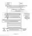 Fig. 08 - Method, system and authentication centre for authenticating in end-to-end communications based on a mobile network
