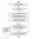 Fig. 01 - Managing keys used for encrypting data