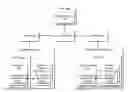 Fig. 01 - Memory management and recovery for datacenters