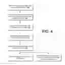 Fig. 05 - Memory management and recovery for datacenters