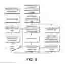 Fig. 10 - Memory management and recovery for datacenters