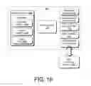 Fig. 11 - Memory management and recovery for datacenters