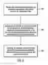 Fig. 06 - Transitional replacement of operations performed by a central hub