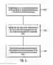 Fig. 07 - Transitional replacement of operations performed by a central hub