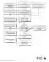 Fig. 07 - Server failure recovery