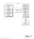 Fig. 08 - Server failure recovery
