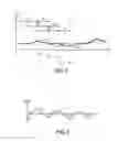 Fig. 02 - Method for correcting prediction errors of signal values with time variation subjected to interference by various uncontrollable systematic effects