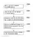 Fig. 01 - Methods of calculating compensation voltage and adjusting threshold voltage and memory apparatus and controller