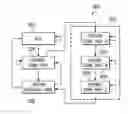 Fig. 01 - Receiving control signals and operating separate scan paths with adaptor
