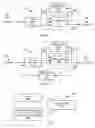 Fig. 03 - Systems and methods for dynamic scaling in a data decoding system