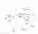 Fig. 01 - Method and system for establishing and using a social network to facilitate people in life issues