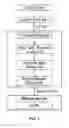 Fig. 02 - Hierarchical display of project information in a collaboration environment