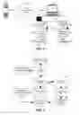 Fig. 03 - Multiple application coordination of the data update rate for a shared resource